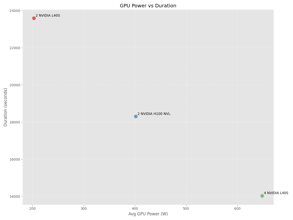 GPU power vs duration