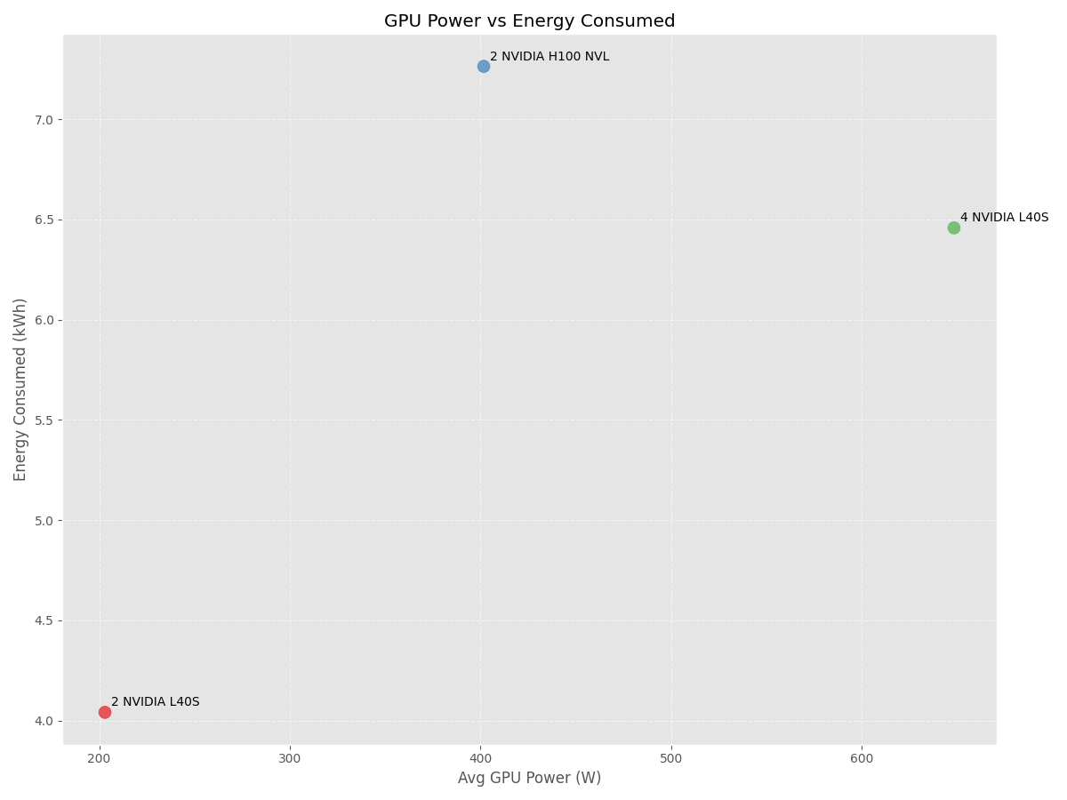 GPU power vs energy