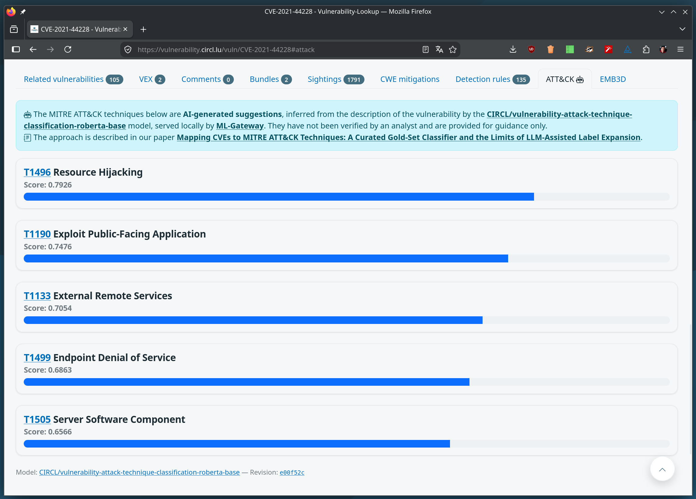 The ATT&CK tab on the Vulnerability-Lookup page for CVE-2021-44228, showing AI-suggested MITRE ATT&CK techniques with confidence scores, served by ML-Gateway