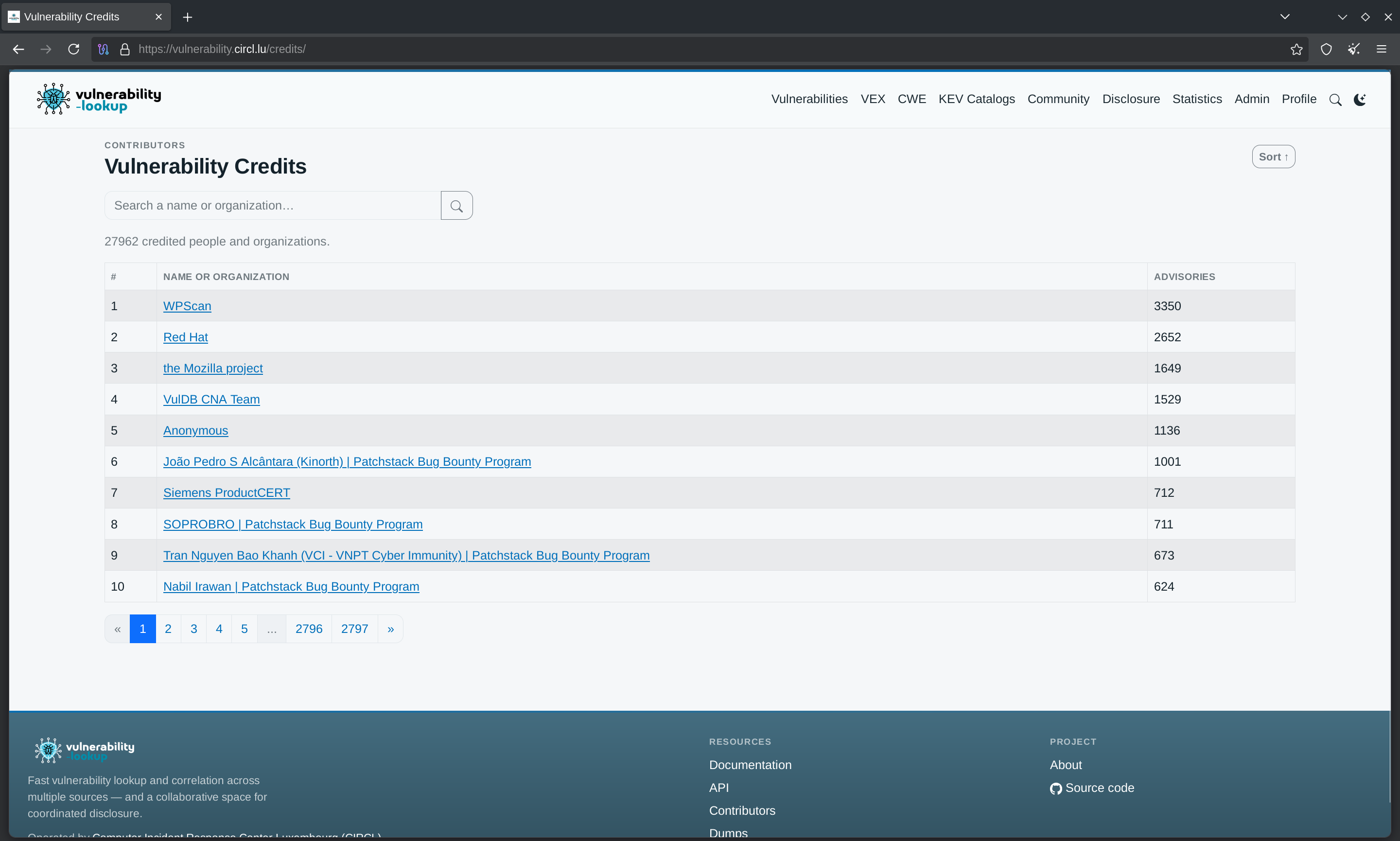The Vulnerability Credits page listing 27962 credited people and organizations ranked by number of advisories, WPScan first with 3350, with a search field and a sort toggle
