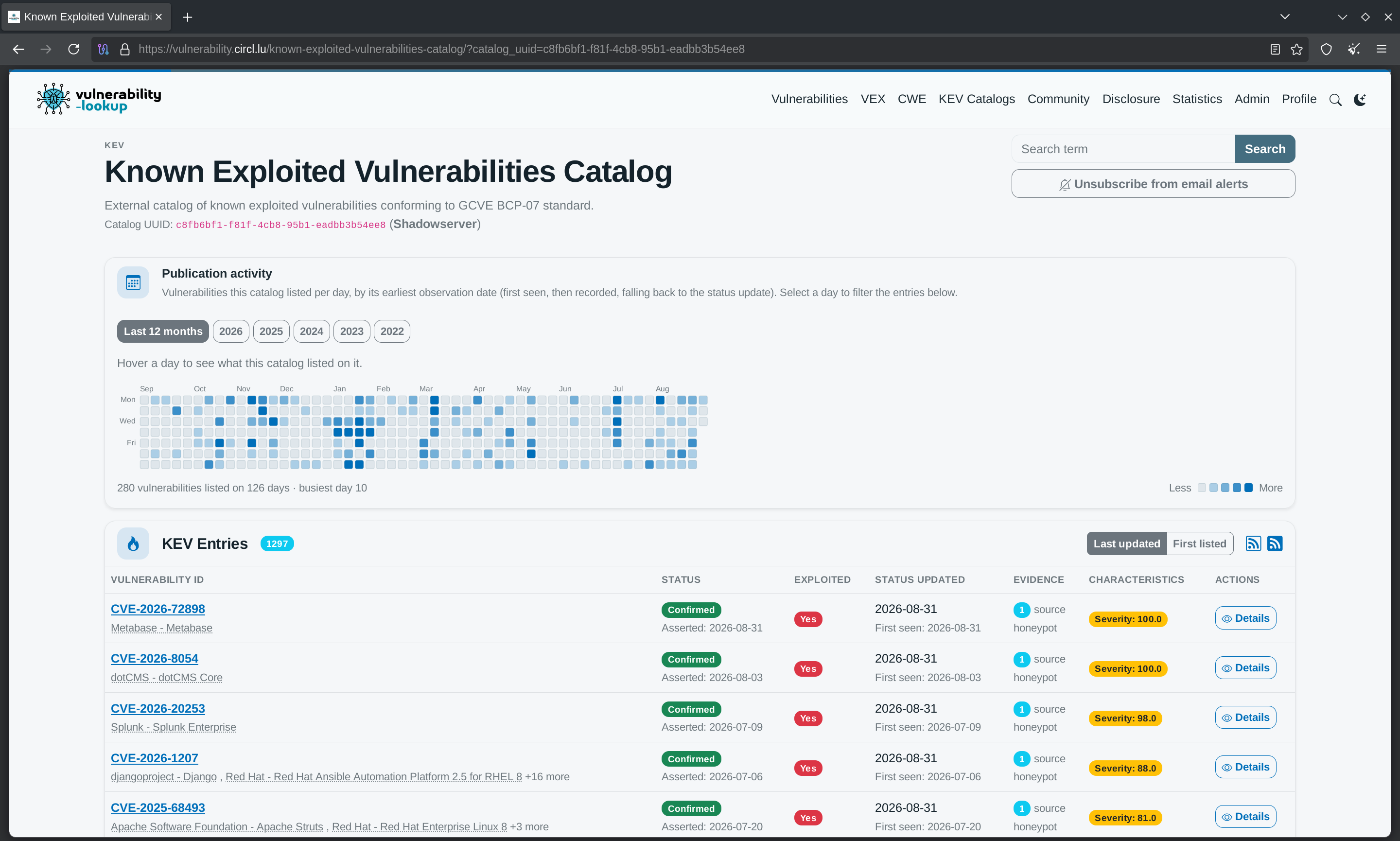 The Shadowserver KEV catalog page with a new Publication activity panel: a contribution grid of the last 12 months with year buttons, reading 280 vulnerabilities listed on 126 days, busiest day 10, above the list of KEV entries
