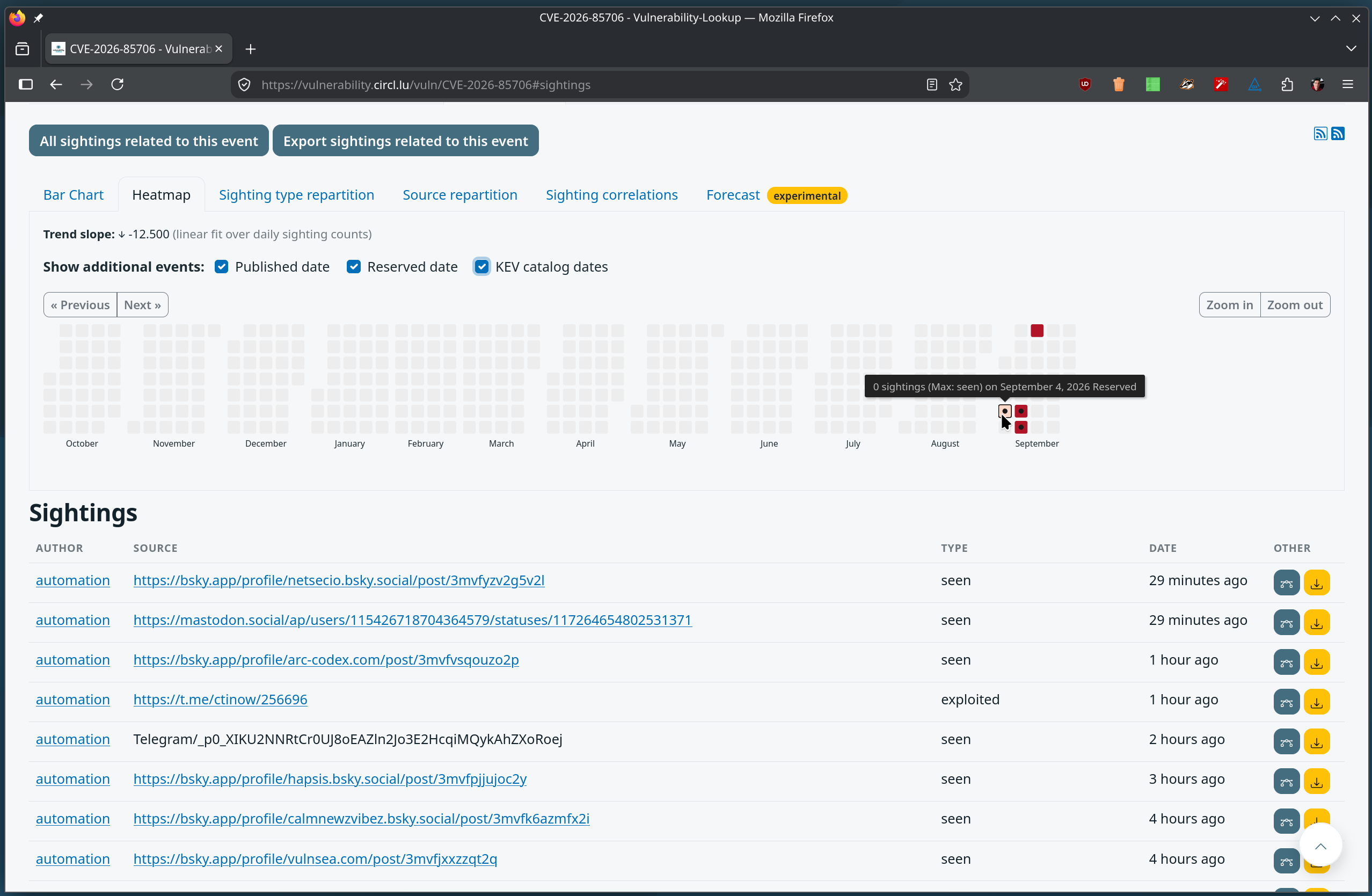 The sightings heatmap of CVE-2026-85706 with the reservation date, the publication date and the KEV catalog dates overlaid, and the list of sightings from Bluesky, Mastodon and Telegram below