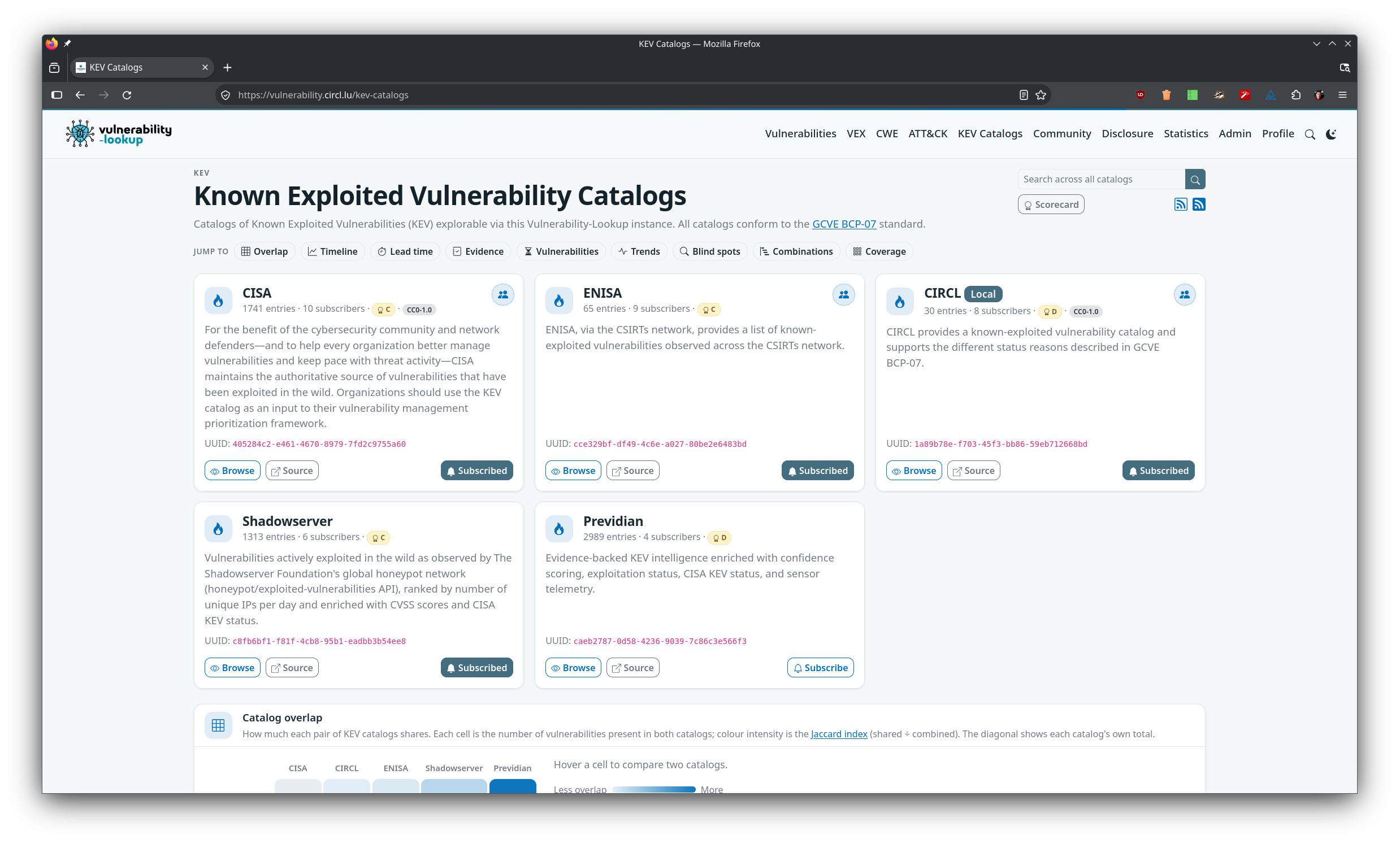 The Known Exploited Vulnerability Catalogs page: a Scorecard button under the search box, and the catalogue cards ordered by subscribers, CISA with 1741 entries, 10 subscribers and grade C, ENISA with 65 entries, 9 subscribers and grade C, the local CIRCL catalogue with 30 entries, 8 subscribers and grade D, Shadowserver with grade C and Previdian with grade D, each card ending with Browse, Source and a Subscribed or Subscribe bell button