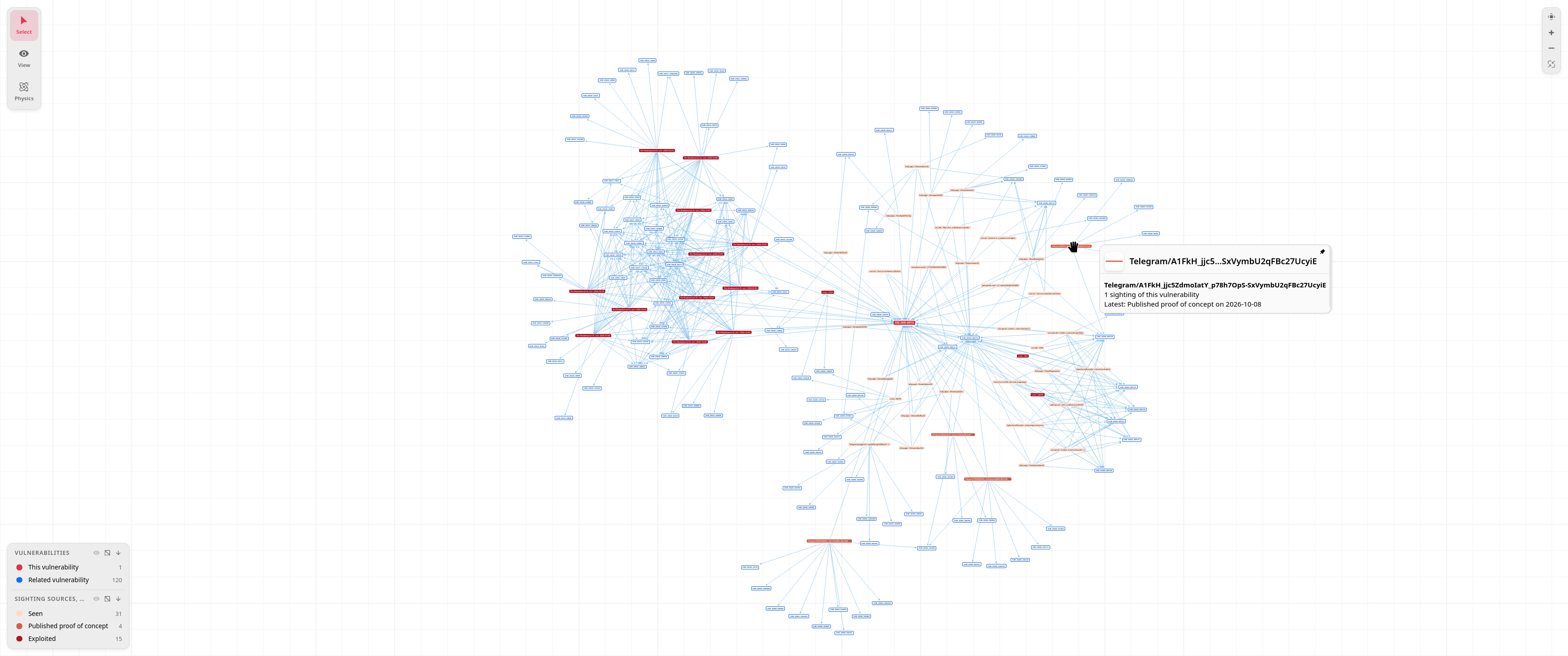 The same graph in fullscreen: two clusters of sources and related vulnerabilities around CVE-2026-88771, with a tooltip pinned on a Telegram source node reading one sighting of this vulnerability, latest Published proof of concept on 2026-10-08